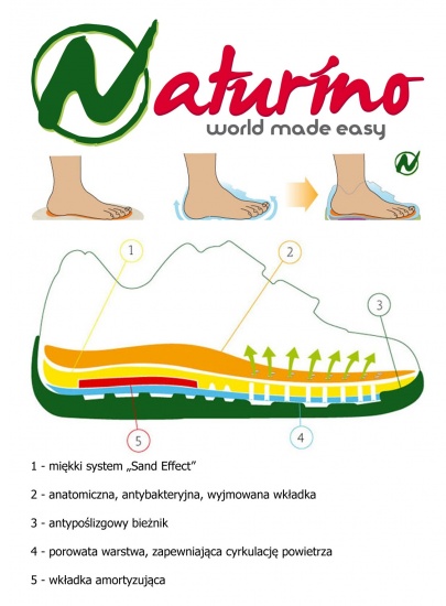 PÓŁBUTY NATURINO 4862 9102 AZZURRO